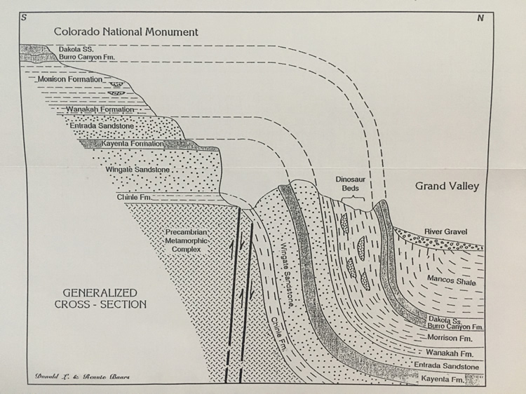 Colorado National Monument monocline geology